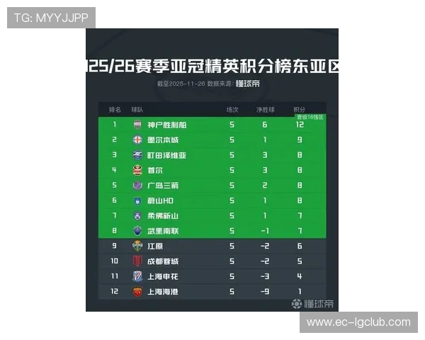 中超球队在亚冠联赛中的积分表现与发展趋势分析 中超球队在亚冠联赛中的积分表现与发展趋势分析